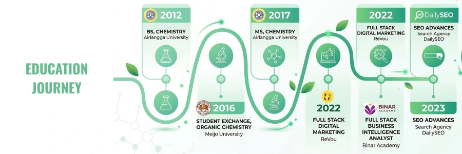 educational journey of wiwik agustina